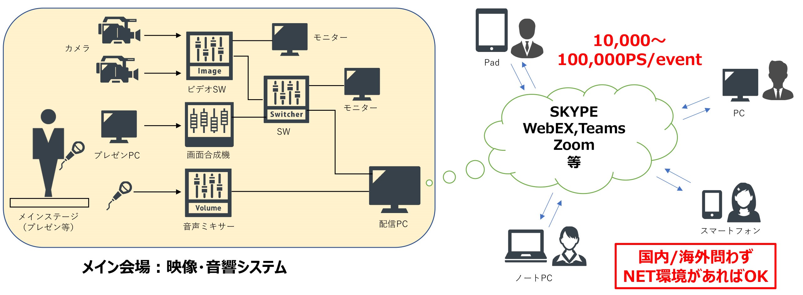 リモートイベントシステム